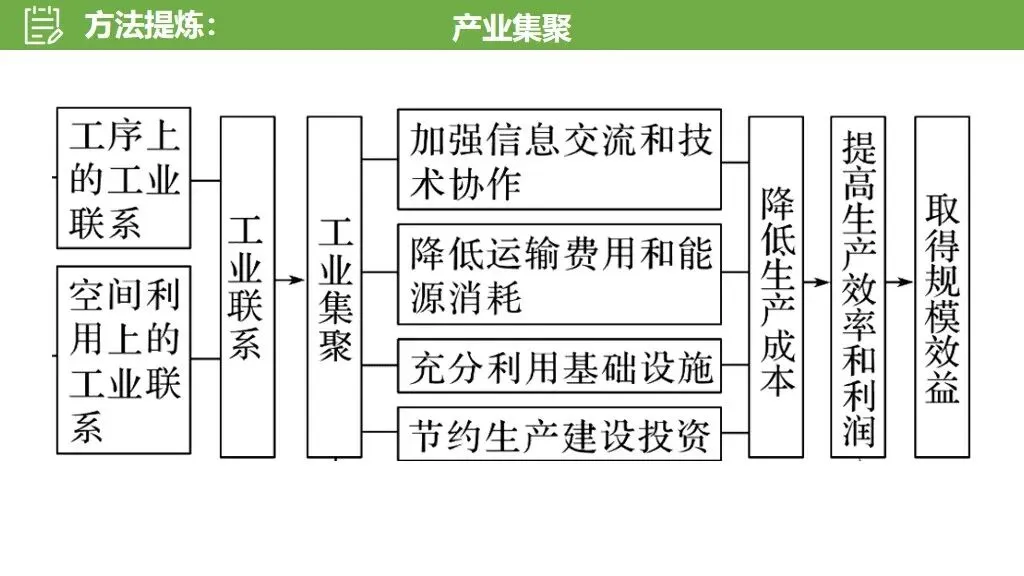 【真题解析34】2025年高考地理试题解析——河南卷(河南卷) 第41张 【真题解析34】2025年高考地理试题解析——河南卷(河南卷) 第41张
