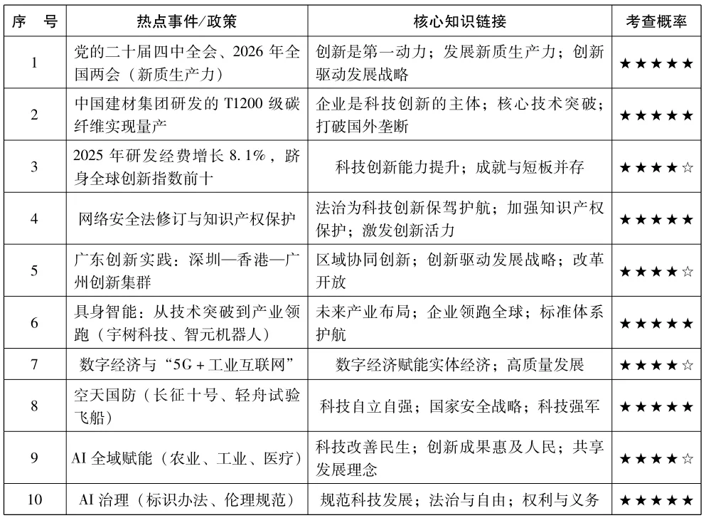 【中考道法】最新时政核心考点,热点材料与命题设问,专题四:科技创新 自立自强 第1张 【中考道法】最新时政核心考点,热点材料与命题设问,专题四:科技创新 自立自强 第1张