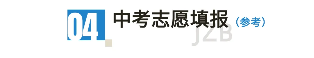 九江中考必看!2026 年新高一如何规划九江一中培优班 第5张 九江中考必看!2026 年新高一如何规划九江一中培优班 第5张