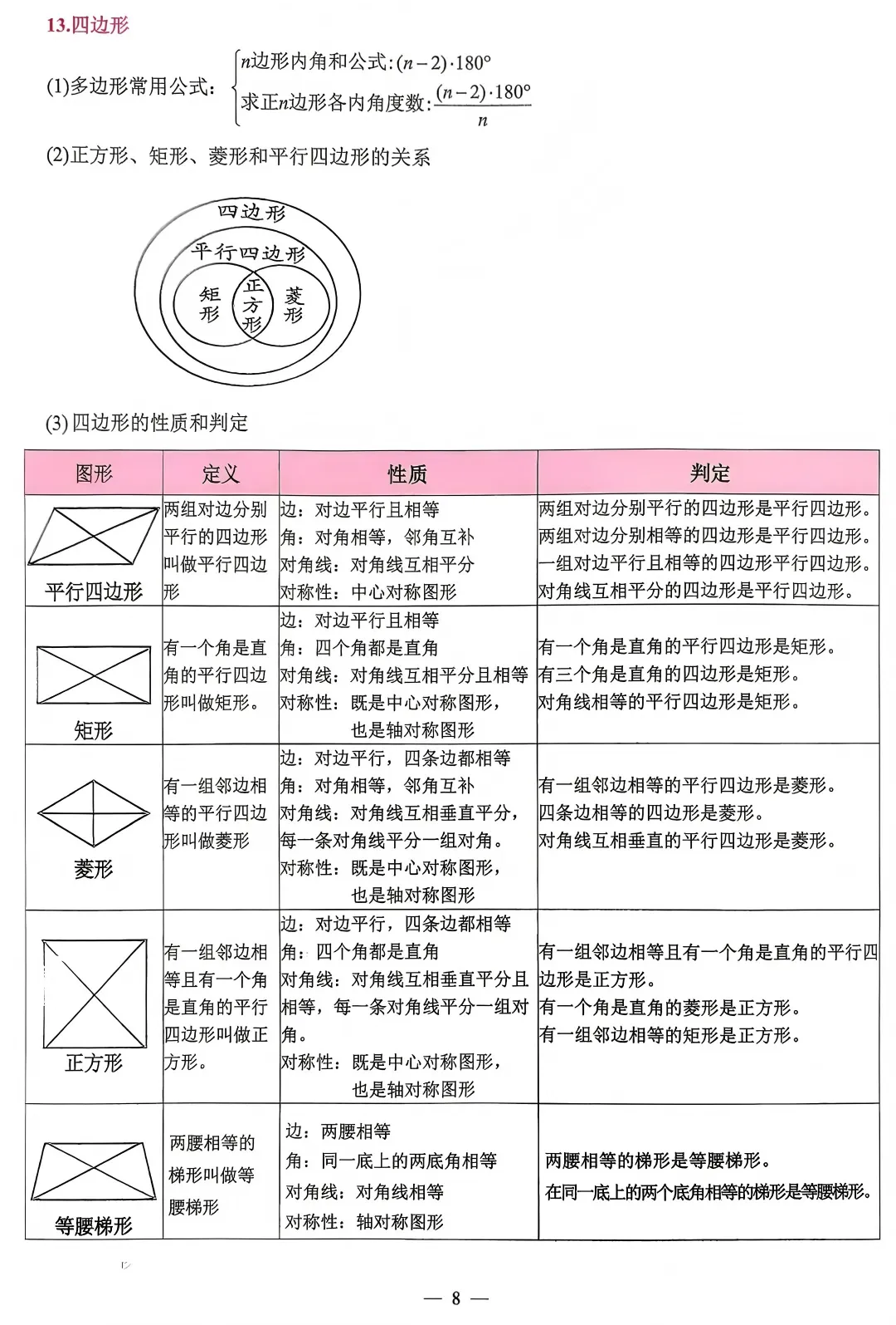 2026中考(数学+物理+化学)必备知识点、核心考点汇总 第7张 2026中考(数学+物理+化学)必备知识点、核心考点汇总 第7张