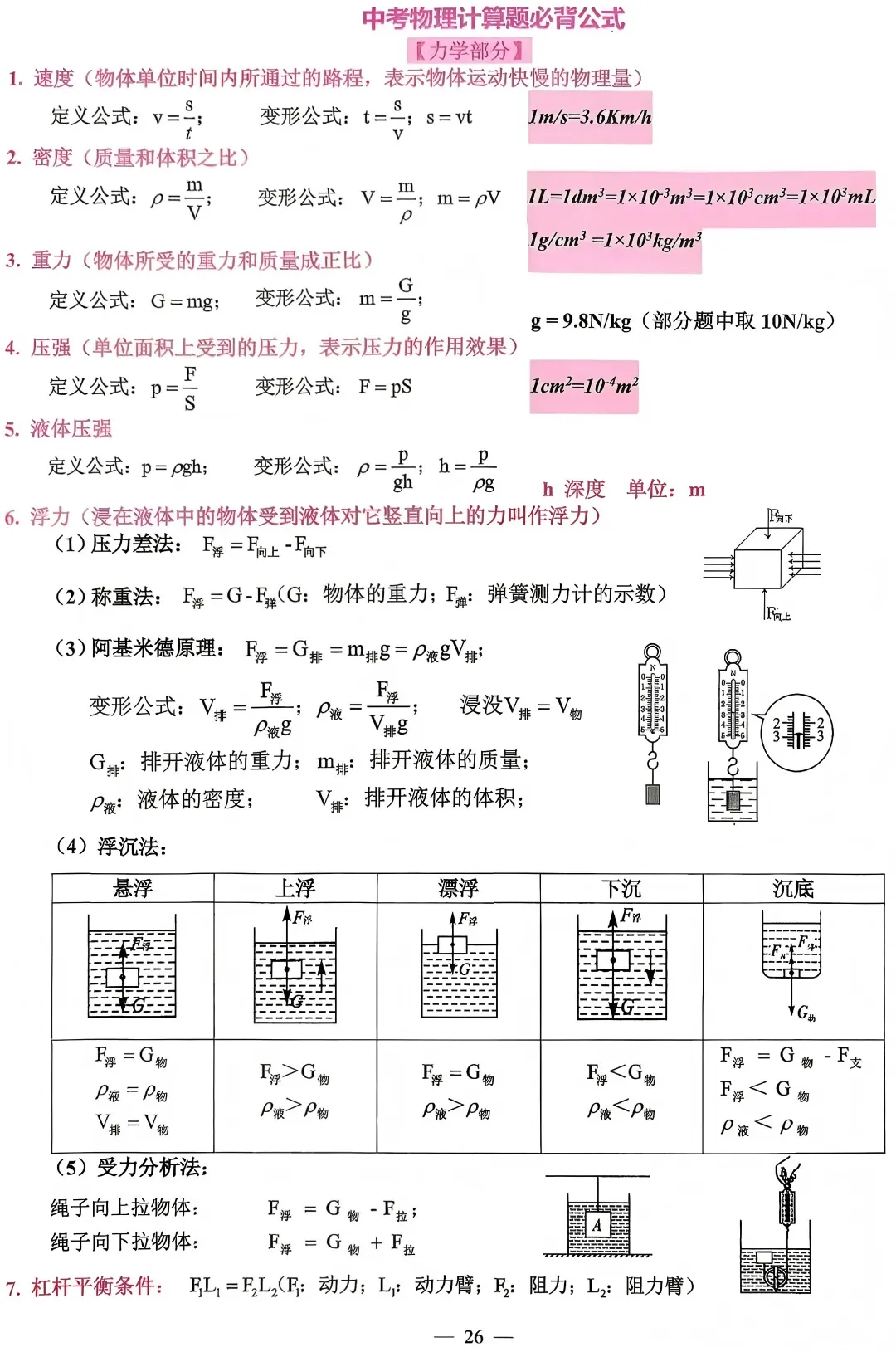 2026中考(数学+物理+化学)必备知识点、核心考点汇总 第11张 2026中考(数学+物理+化学)必备知识点、核心考点汇总 第11张