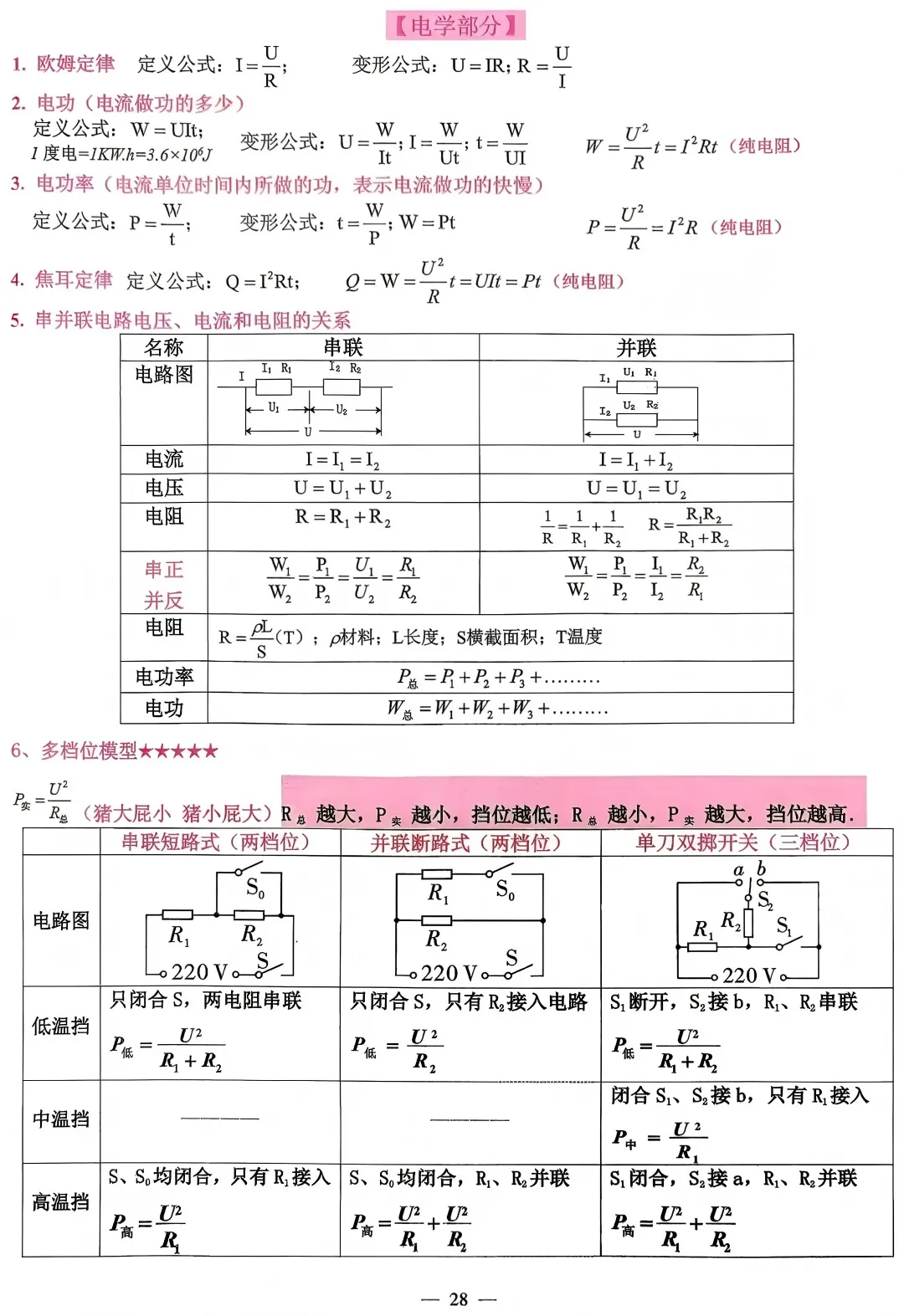 2026中考(数学+物理+化学)必备知识点、核心考点汇总 第12张 2026中考(数学+物理+化学)必备知识点、核心考点汇总 第12张