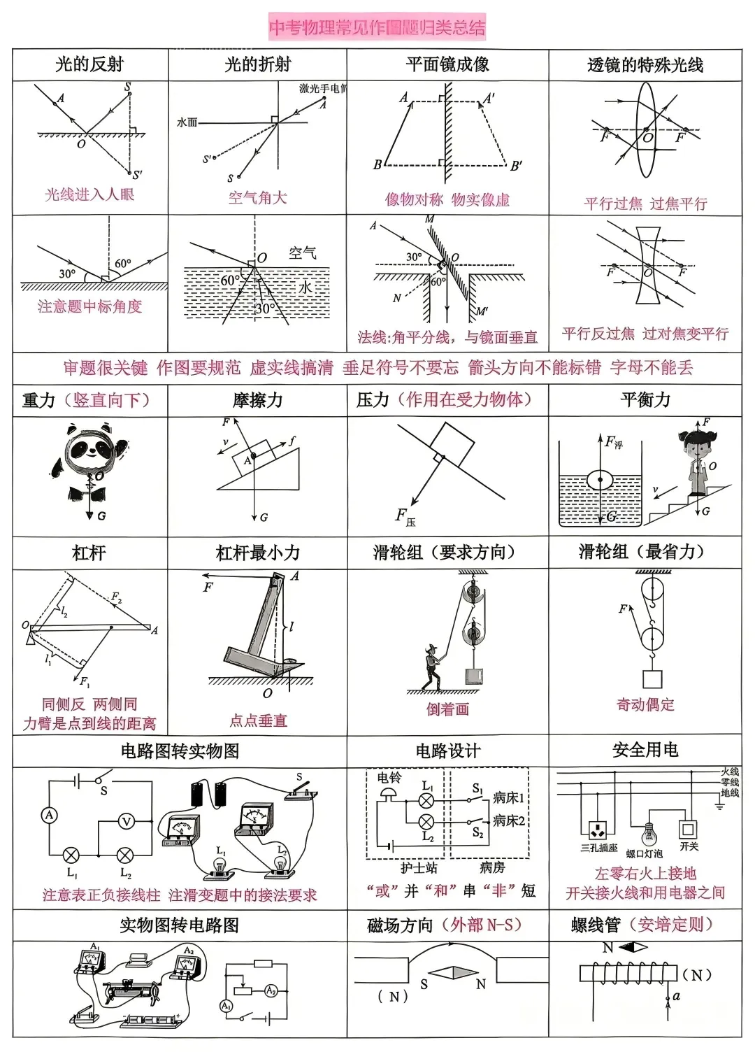 2026中考(数学+物理+化学)必备知识点、核心考点汇总 第13张 2026中考(数学+物理+化学)必备知识点、核心考点汇总 第13张