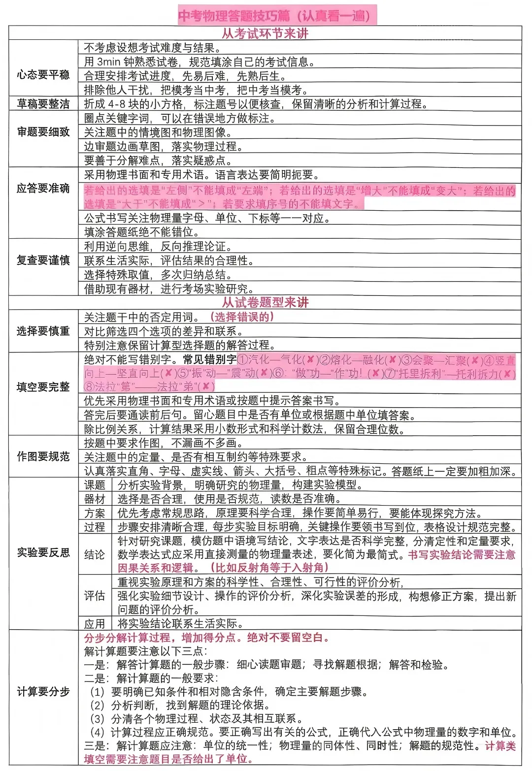 2026中考(数学+物理+化学)必备知识点、核心考点汇总 第14张 2026中考(数学+物理+化学)必备知识点、核心考点汇总 第14张