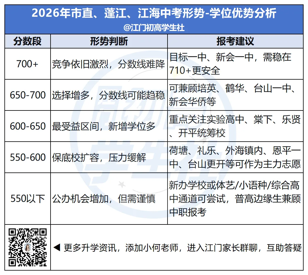 2026年江门中考预测卷领取 第2张