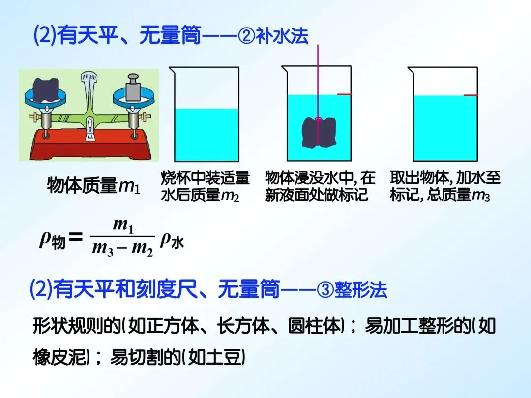 中考物理必看:特殊方法测密度,一篇吃透! 第6张
