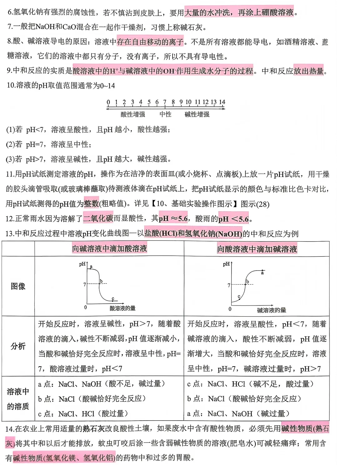 2026中考(数学+物理+化学)必备知识点、核心考点汇总 第20张 2026中考(数学+物理+化学)必备知识点、核心考点汇总 第20张