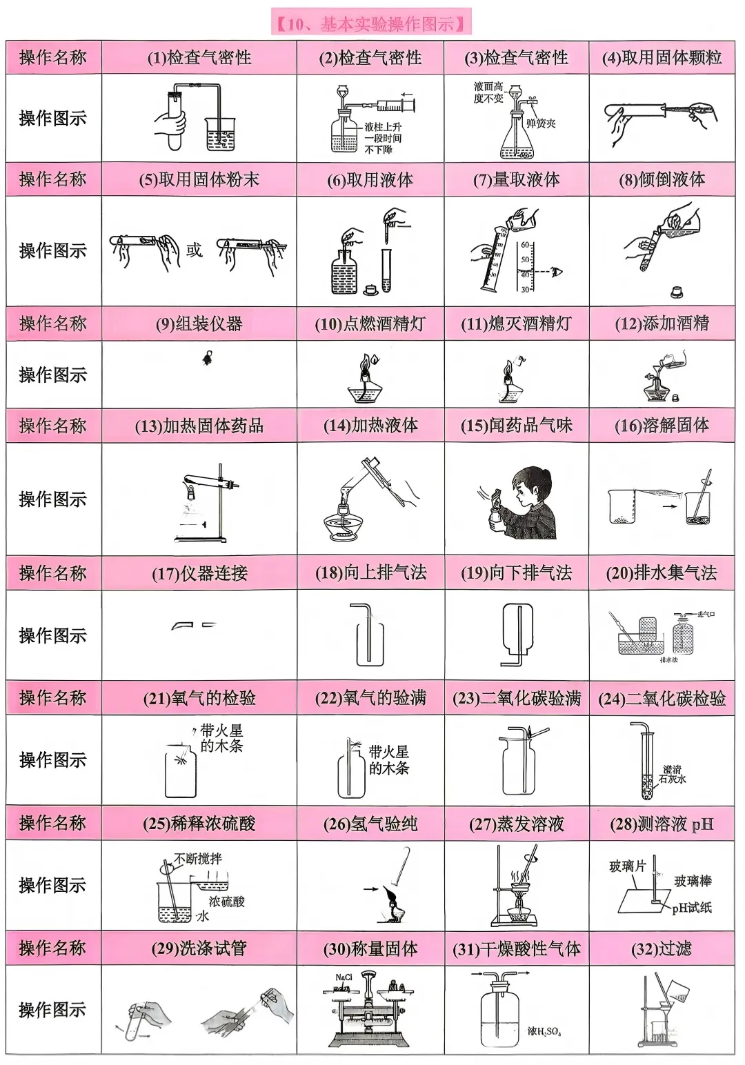 2026中考(数学+物理+化学)必备知识点、核心考点汇总 第21张 2026中考(数学+物理+化学)必备知识点、核心考点汇总 第21张