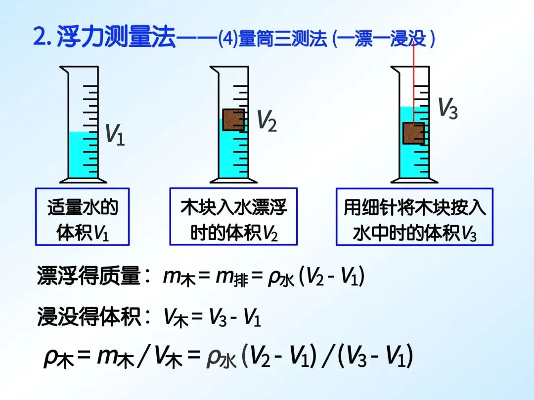 中考物理必看:特殊方法测密度,一篇吃透! 第15张