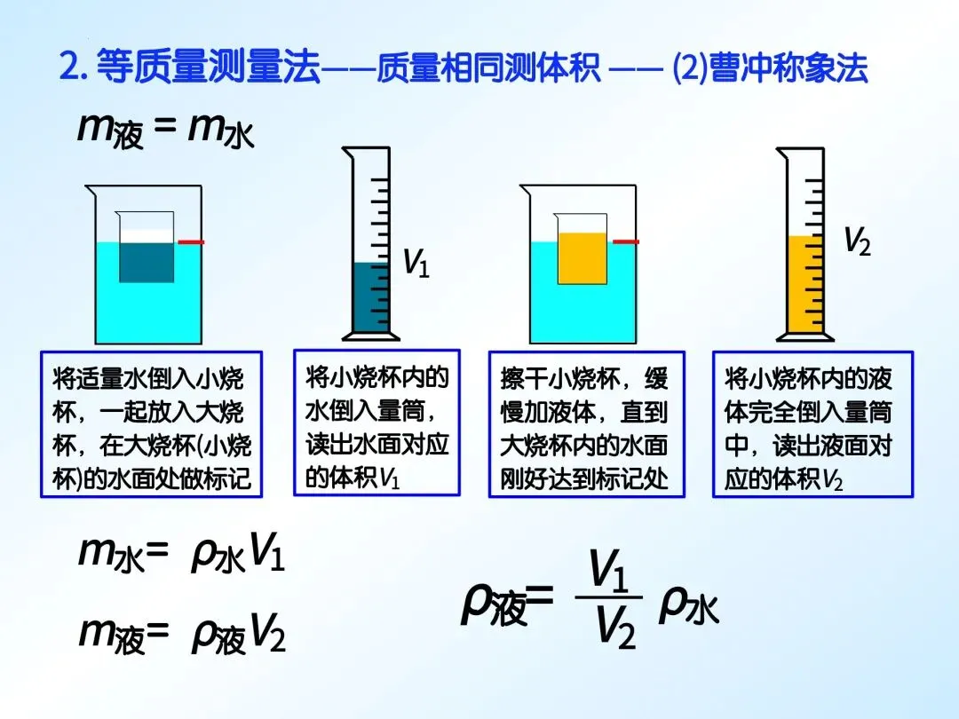 中考物理必看:特殊方法测密度,一篇吃透! 第27张