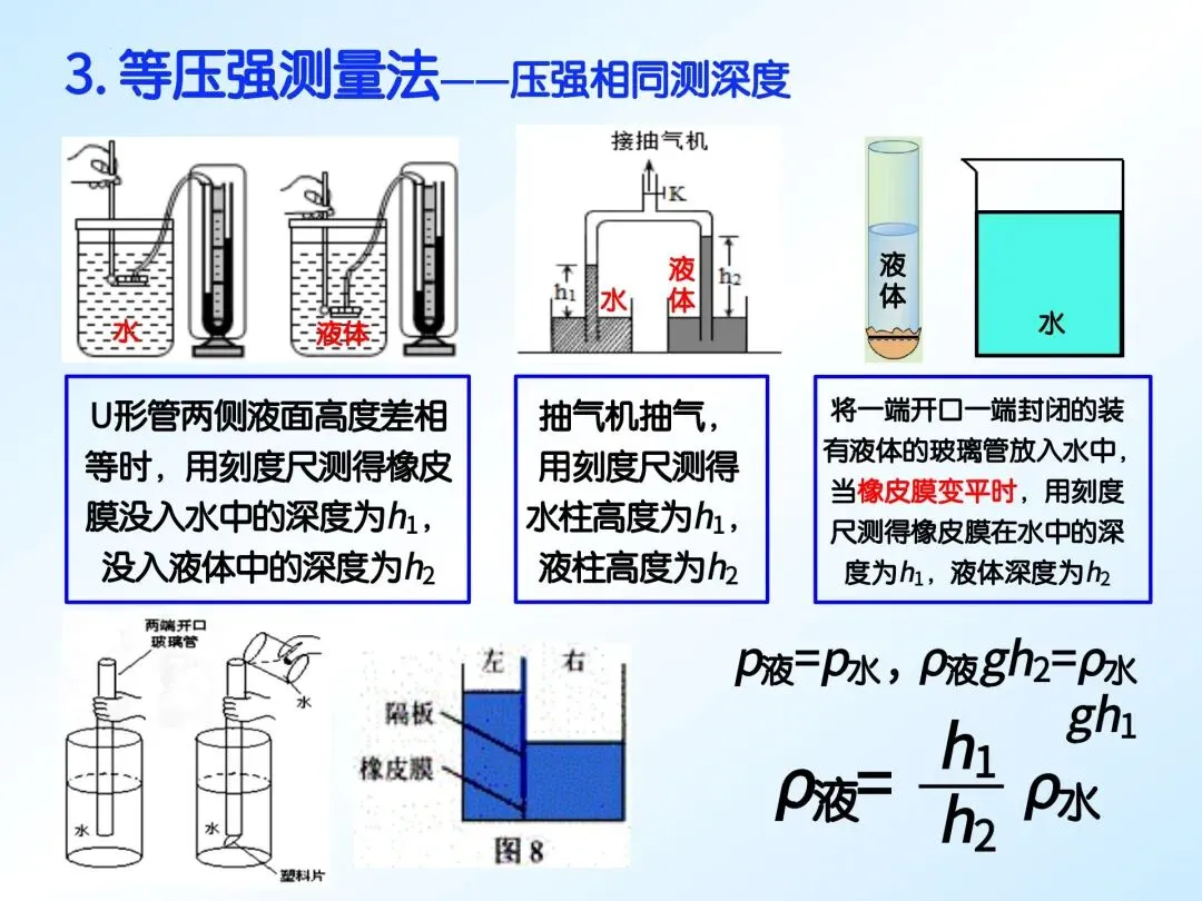 中考物理必看:特殊方法测密度,一篇吃透! 第28张