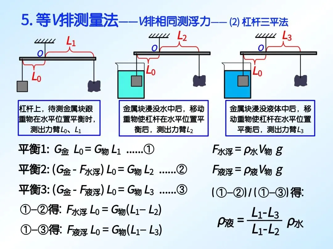 中考物理必看:特殊方法测密度,一篇吃透! 第32张