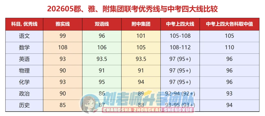 附中模考优秀线流出!你的市排名能上哪所高中?中考冲刺提分策略 第10张