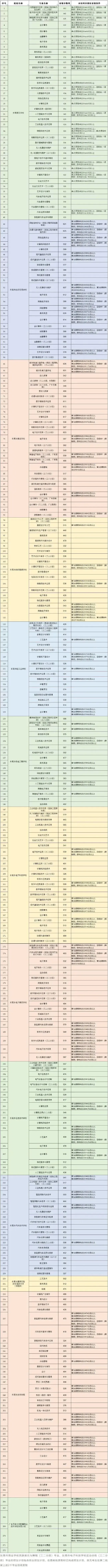 一文读懂2026年东莞市中考志愿填报,附往年录取分数 第28张