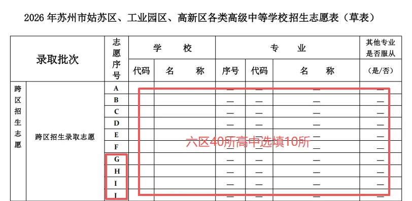 2026年苏州中考,跨区志愿怎么填? 第3张