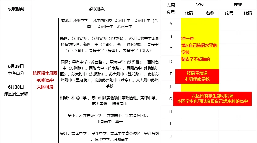 2026年苏州中考,跨区志愿怎么填? 第4张