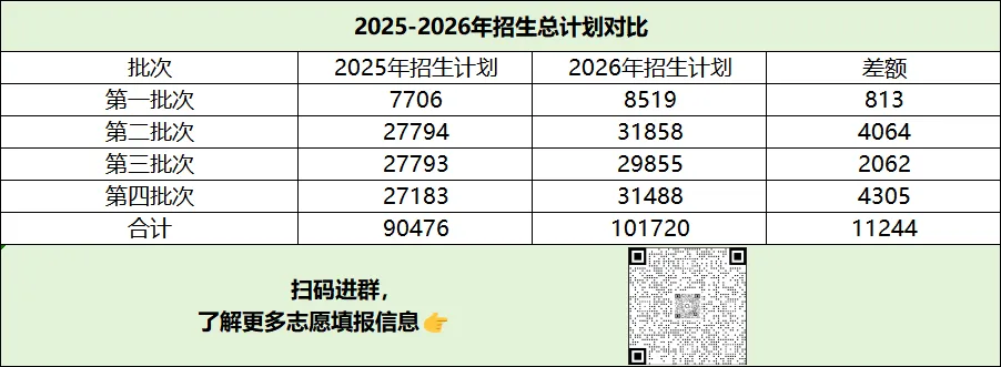 2026年广州中考各高中梯度预测!志愿填报重要参考! 第4张 2026年广州中考各高中梯度预测!志愿填报重要参考! 第4张