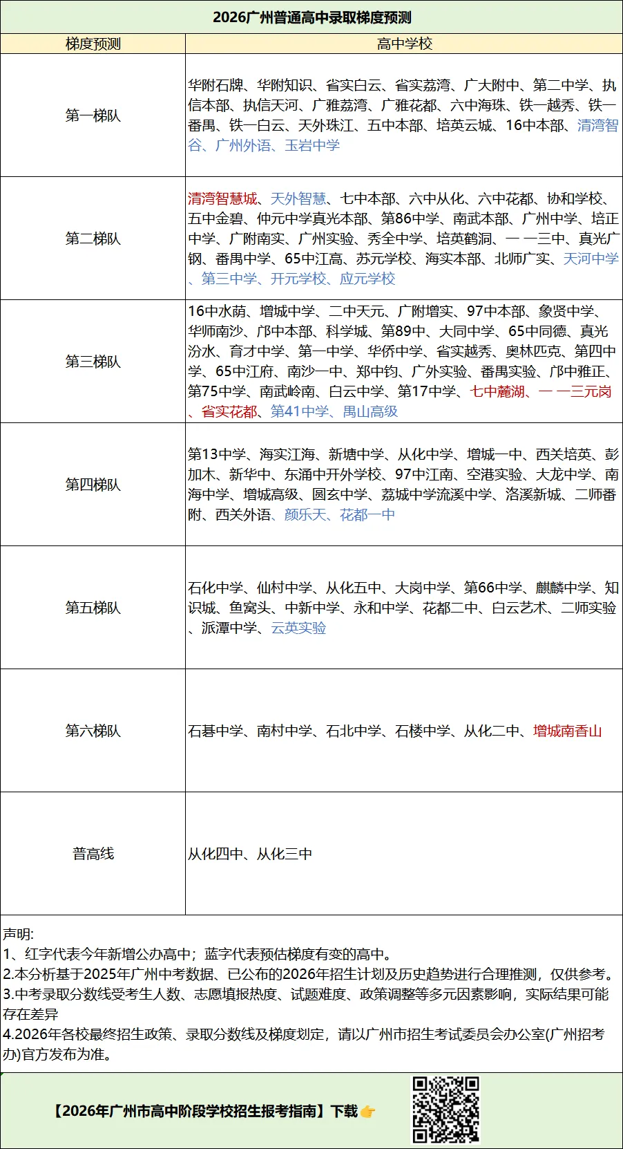 2026年广州中考各高中梯度预测!志愿填报重要参考! 第8张 2026年广州中考各高中梯度预测!志愿填报重要参考! 第8张