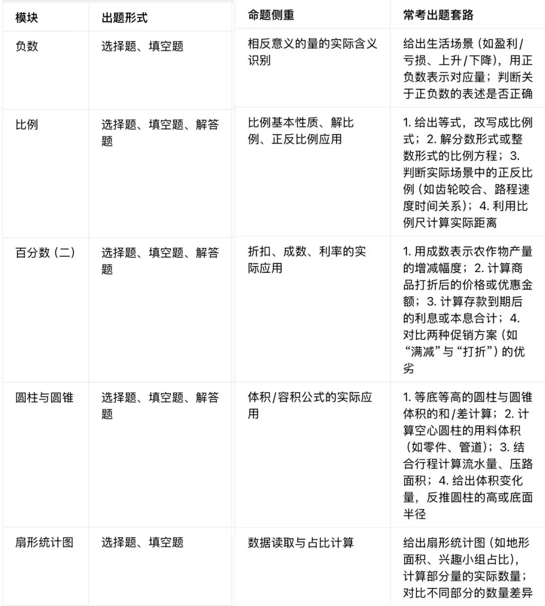 2025年南岗区六年级下册数学期末考试试卷分析以及2026备考指南 第8张 2025年南岗区六年级下册数学期末考试试卷分析以及2026备考指南 第8张