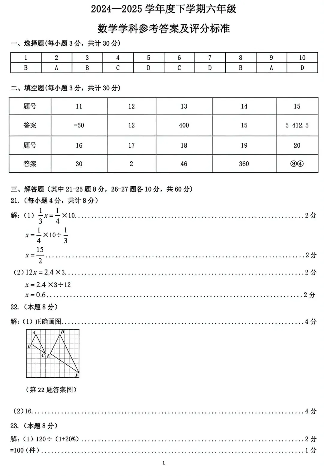2025年南岗区六年级下册数学期末考试试卷分析以及2026备考指南 第16张 2025年南岗区六年级下册数学期末考试试卷分析以及2026备考指南 第16张