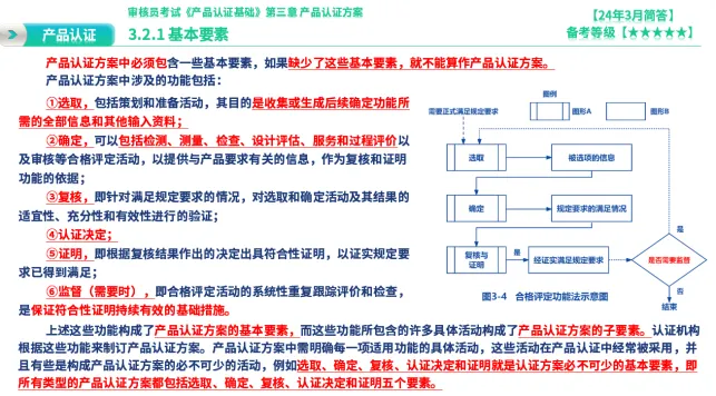 26年4月《产品认证基础》考后估分!真题答案解析发布 第5张