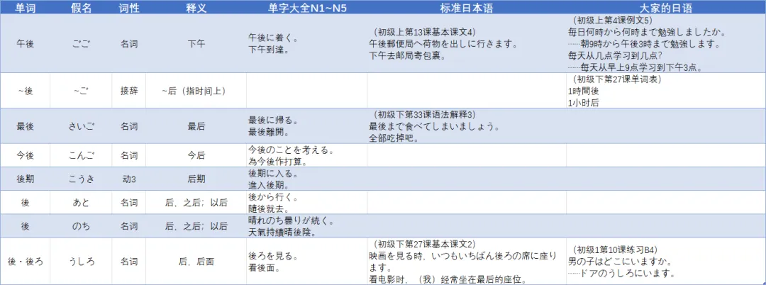 JLPT真题精讲 N5 2010年 词汇 问题1.2 第2张