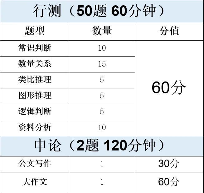纸质版包邮免费送!浙江选调历年真题&选调生专项题库 第3张