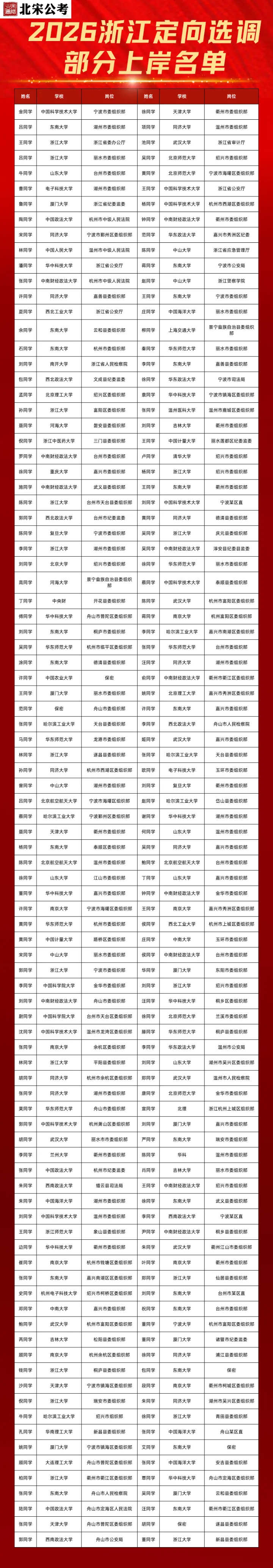纸质版包邮免费送!浙江选调历年真题&选调生专项题库 第21张
