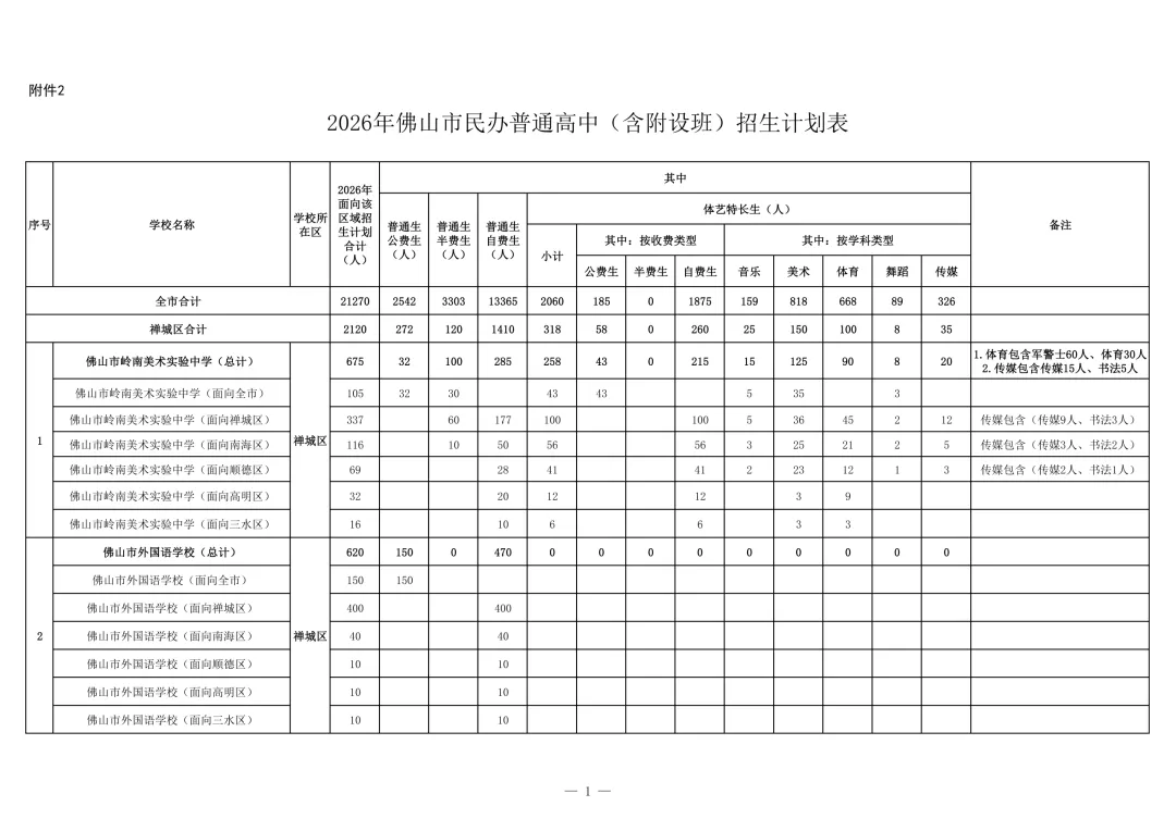 半费生、普通生招多少人?2026佛山中考公民办高中招生计划详细版 第10张
