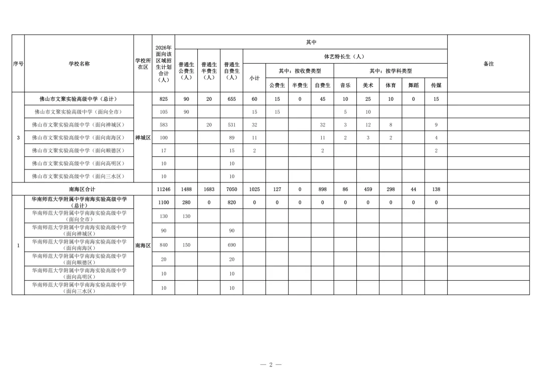半费生、普通生招多少人?2026佛山中考公民办高中招生计划详细版 第11张