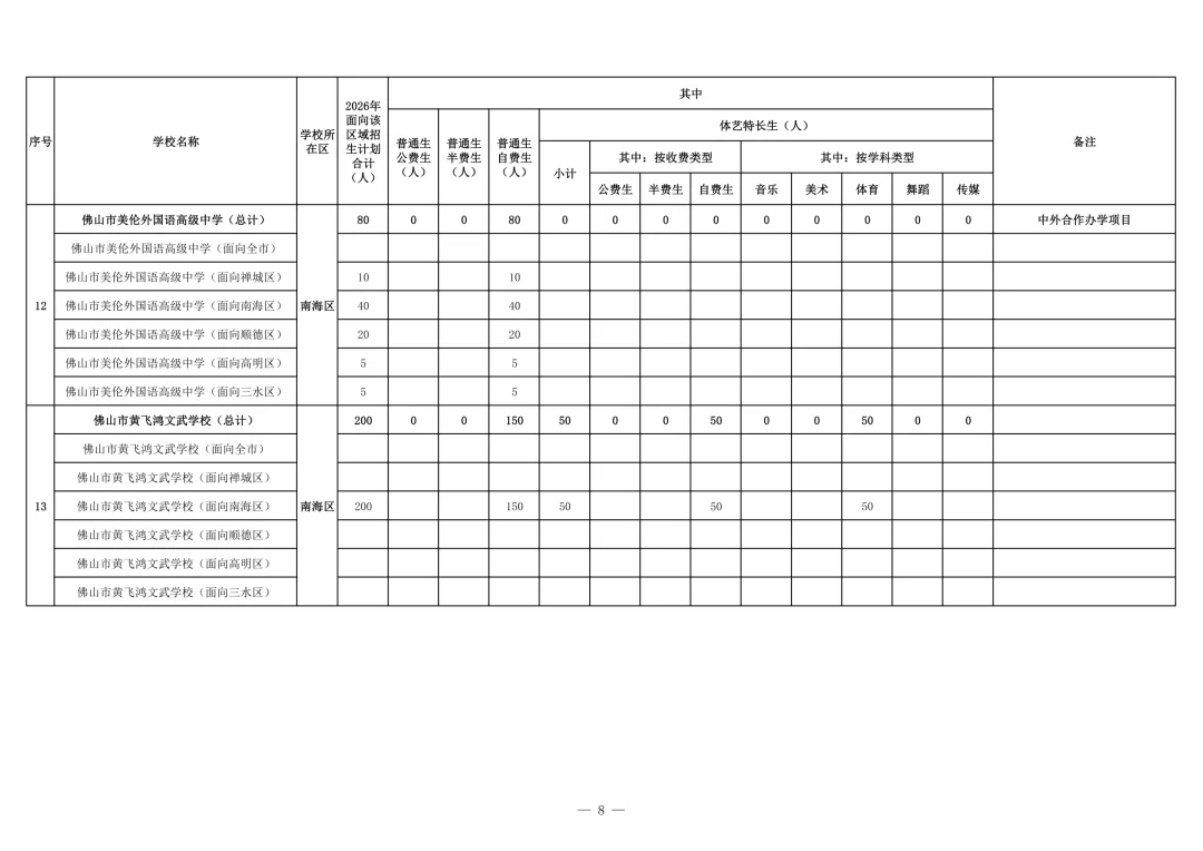半费生、普通生招多少人?2026佛山中考公民办高中招生计划详细版 第17张