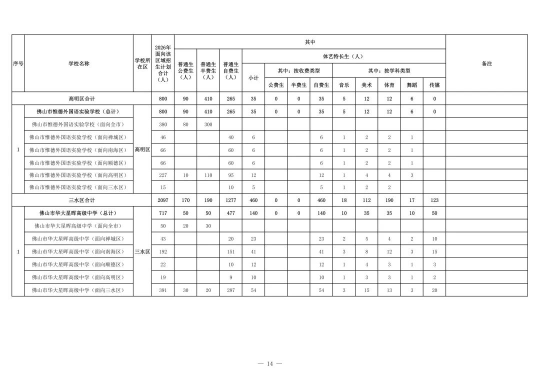 半费生、普通生招多少人?2026佛山中考公民办高中招生计划详细版 第23张