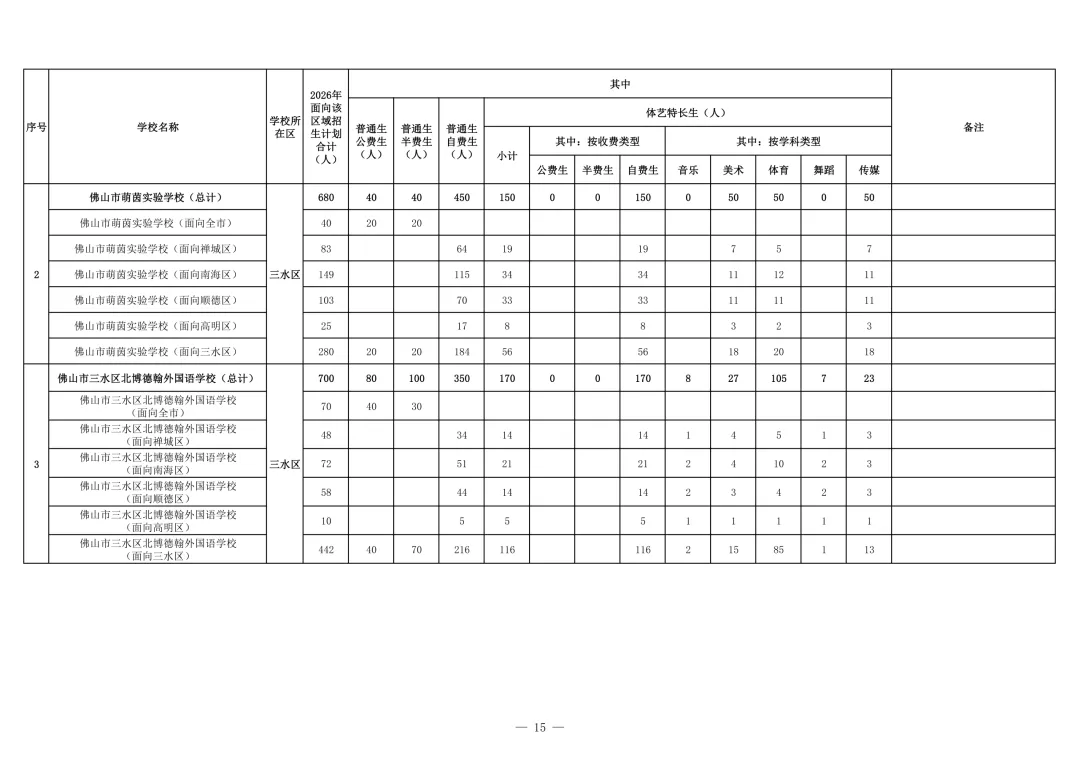 半费生、普通生招多少人?2026佛山中考公民办高中招生计划详细版 第24张