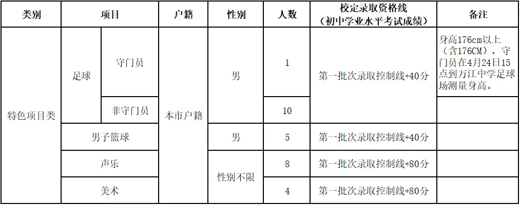 中考择校 | 万江中学:城区老牌名校,文科实力标杆 第16张 中考择校 | 万江中学:城区老牌名校,文科实力标杆 第16张
