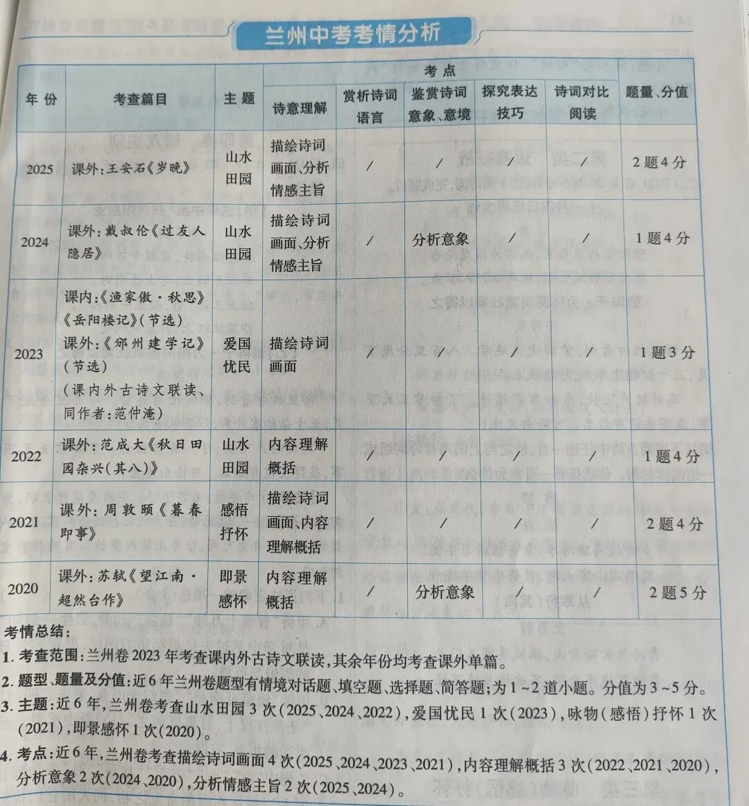 古代诗词梳理及中考预测 第1张 古代诗词梳理及中考预测 第1张