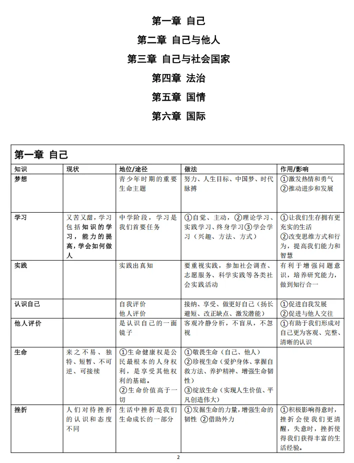 2026新中考道法提分宝典!中考倒计时30天,深圳道法首开卷,资深名师助你度过全新摸索期,独家宝典前来救场! 第10张 2026新中考道法提分宝典!中考倒计时30天,深圳道法首开卷,资深名师助你度过全新摸索期,独家宝典前来救场! 第10张