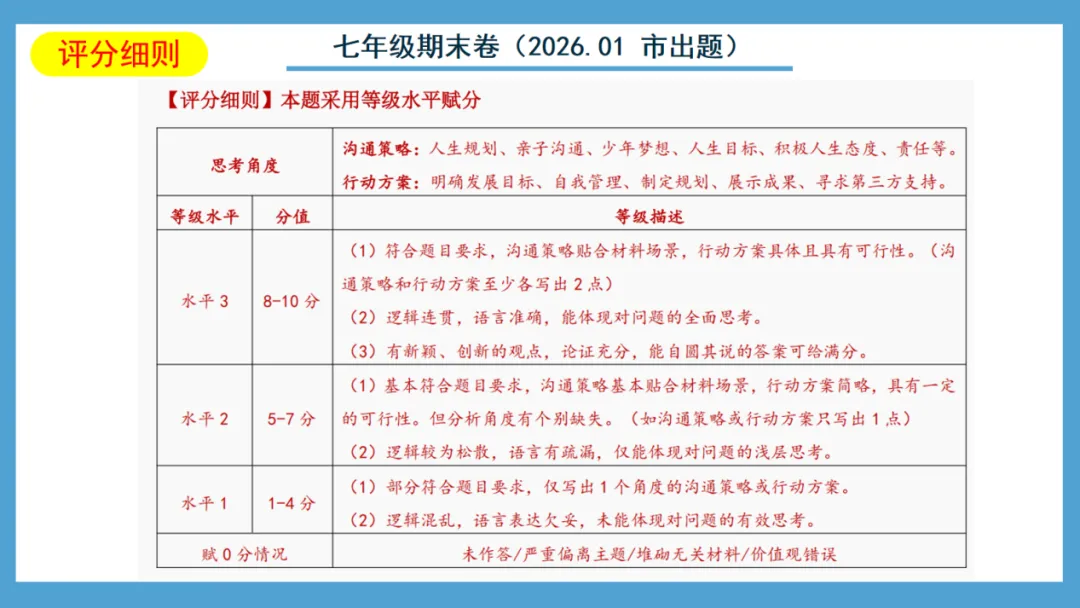 2026新中考道法提分宝典!中考倒计时30天,深圳道法首开卷,资深名师助你度过全新摸索期,独家宝典前来救场! 第16张 2026新中考道法提分宝典!中考倒计时30天,深圳道法首开卷,资深名师助你度过全新摸索期,独家宝典前来救场! 第16张