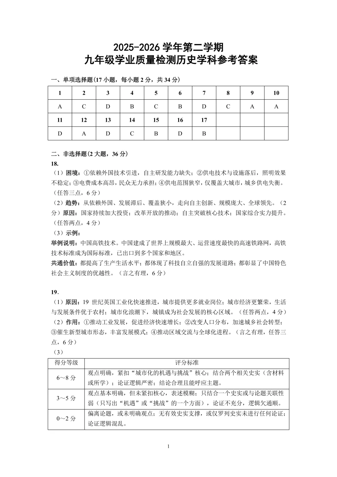 罗湖区三模6月4日开考!附2026中考一二三模真题免费领 第14张 罗湖区三模6月4日开考!附2026中考一二三模真题免费领 第14张