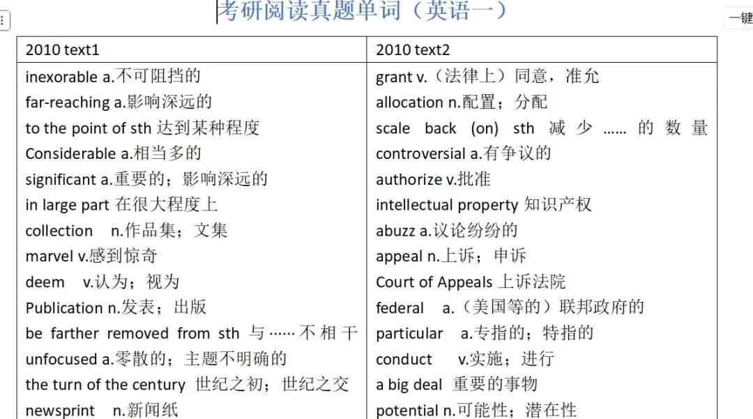考研英语阅读真题单词(超级好用) 第1张
