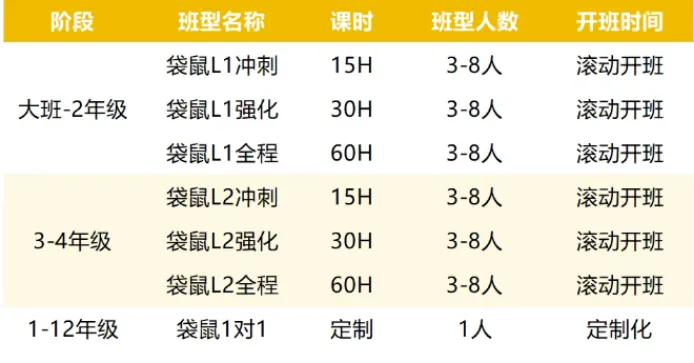 这里全都有,2026袋鼠数学竞赛真题+解析【高清无水印电子版】,A~F全等级 第21张 这里全都有,2026袋鼠数学竞赛真题+解析【高清无水印电子版】,A~F全等级 第21张