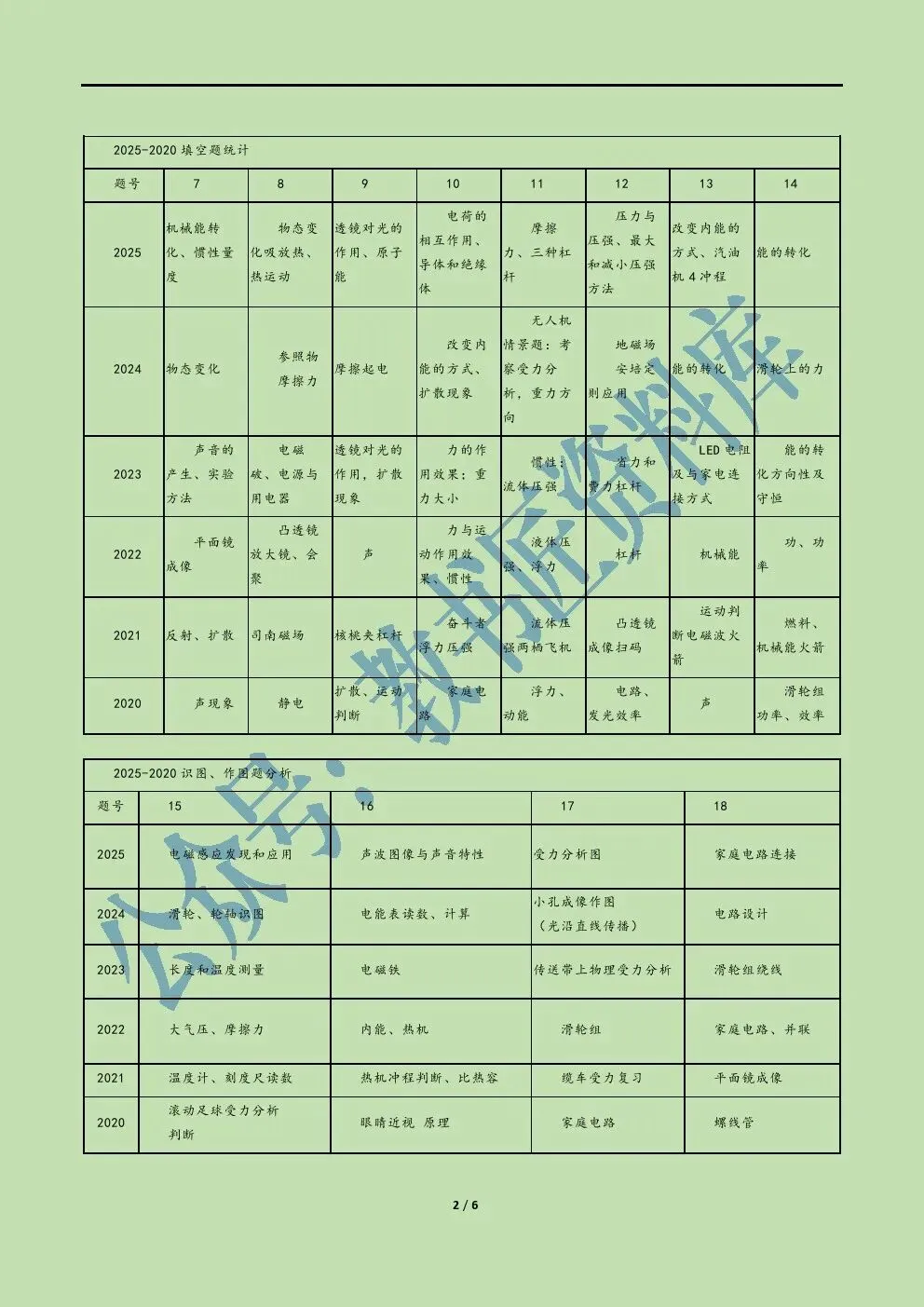 甘肃2026年中考物理考前预测卷 第7张 甘肃2026年中考物理考前预测卷 第7张