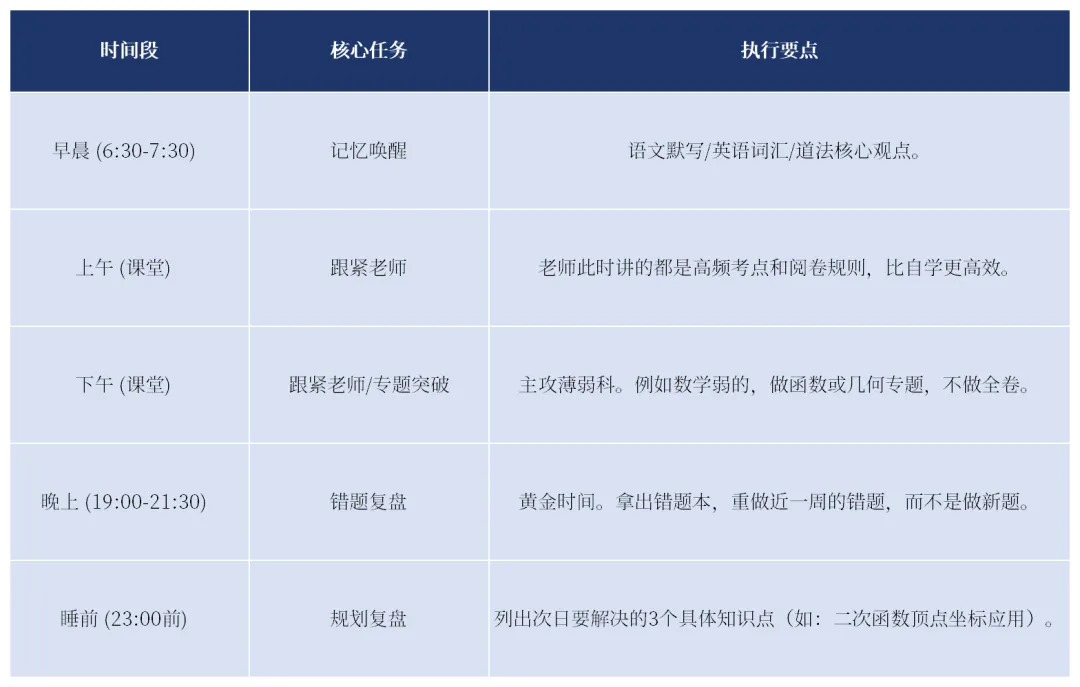 深圳中考倒计时:考前冲刺如何再“抢”30分? 第6张