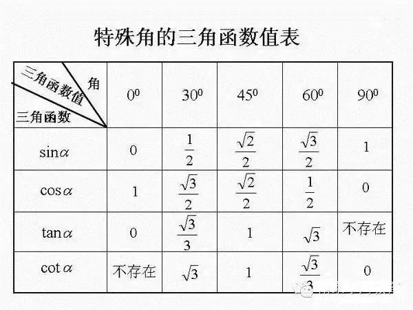中考数学 | 想要取得好成绩,这28个知识点一定要掌握! 第4张