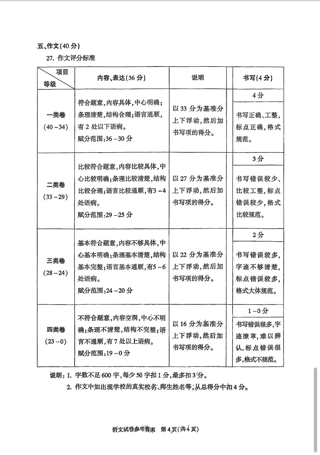 2026北京市朝阳区九年级二模语文试卷及答案 第14张 2026北京市朝阳区九年级二模语文试卷及答案 第14张