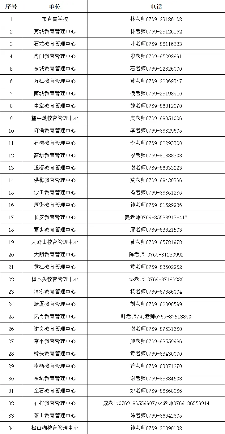 2026年东莞中考志愿填报攻略,中考家长速看! 第8张 2026年东莞中考志愿填报攻略,中考家长速看! 第8张