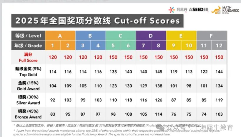 2026年袋鼠数学竞赛A-D级完整版真题!限时分享! 第6张 2026年袋鼠数学竞赛A-D级完整版真题!限时分享! 第6张