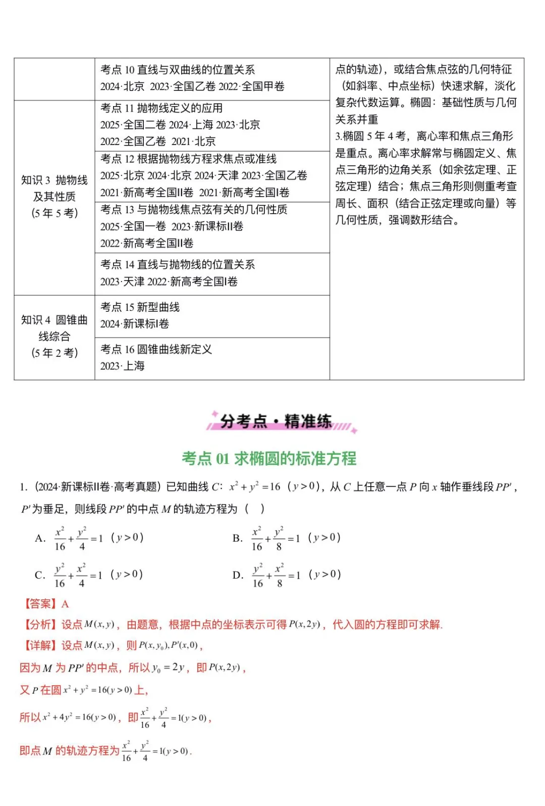 高考真题-圆锥曲线专辑 第5张