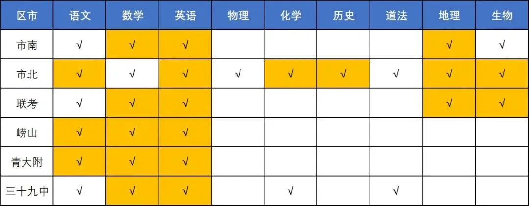 更新!青岛各区/校中考二模真题汇总!部分已有答案! 第3张