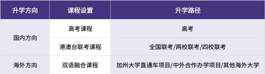 中考填志愿必看!2026梅双高中部招生热点问答! 第31张