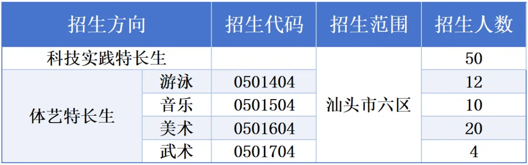 汕头市2026中考重点学校自主招生情况前瞻(V2605) 第1张